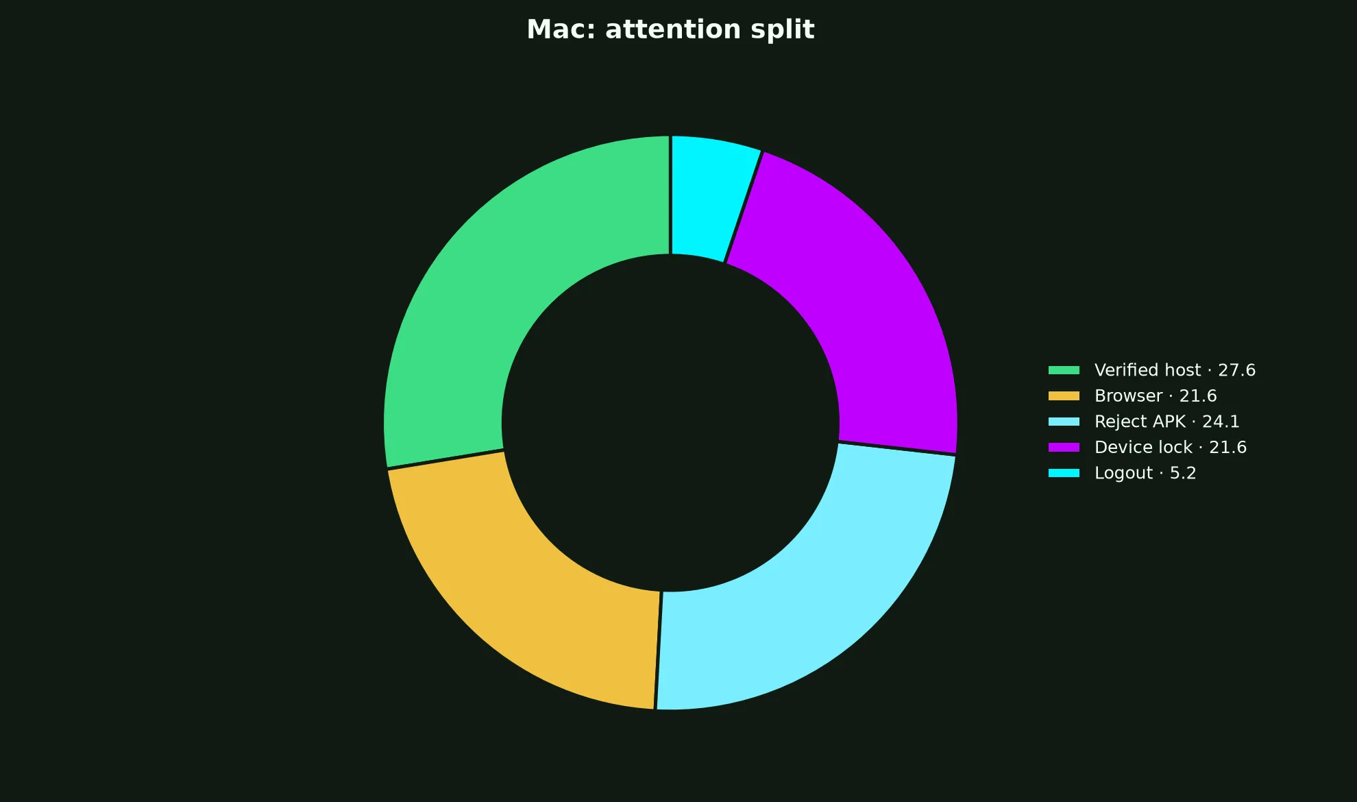 Spinsy Casino on Mac evidence chart