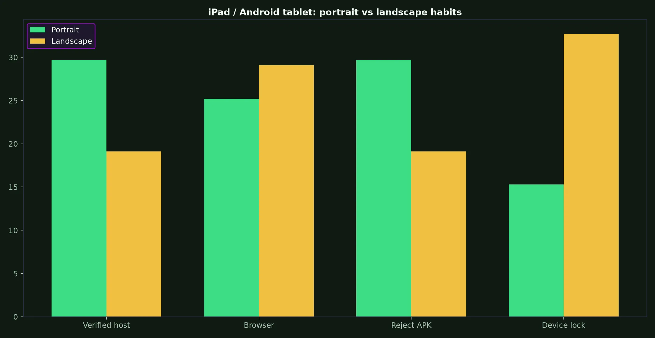 Spinsy Casino on iPad / Android tablet evidence chart