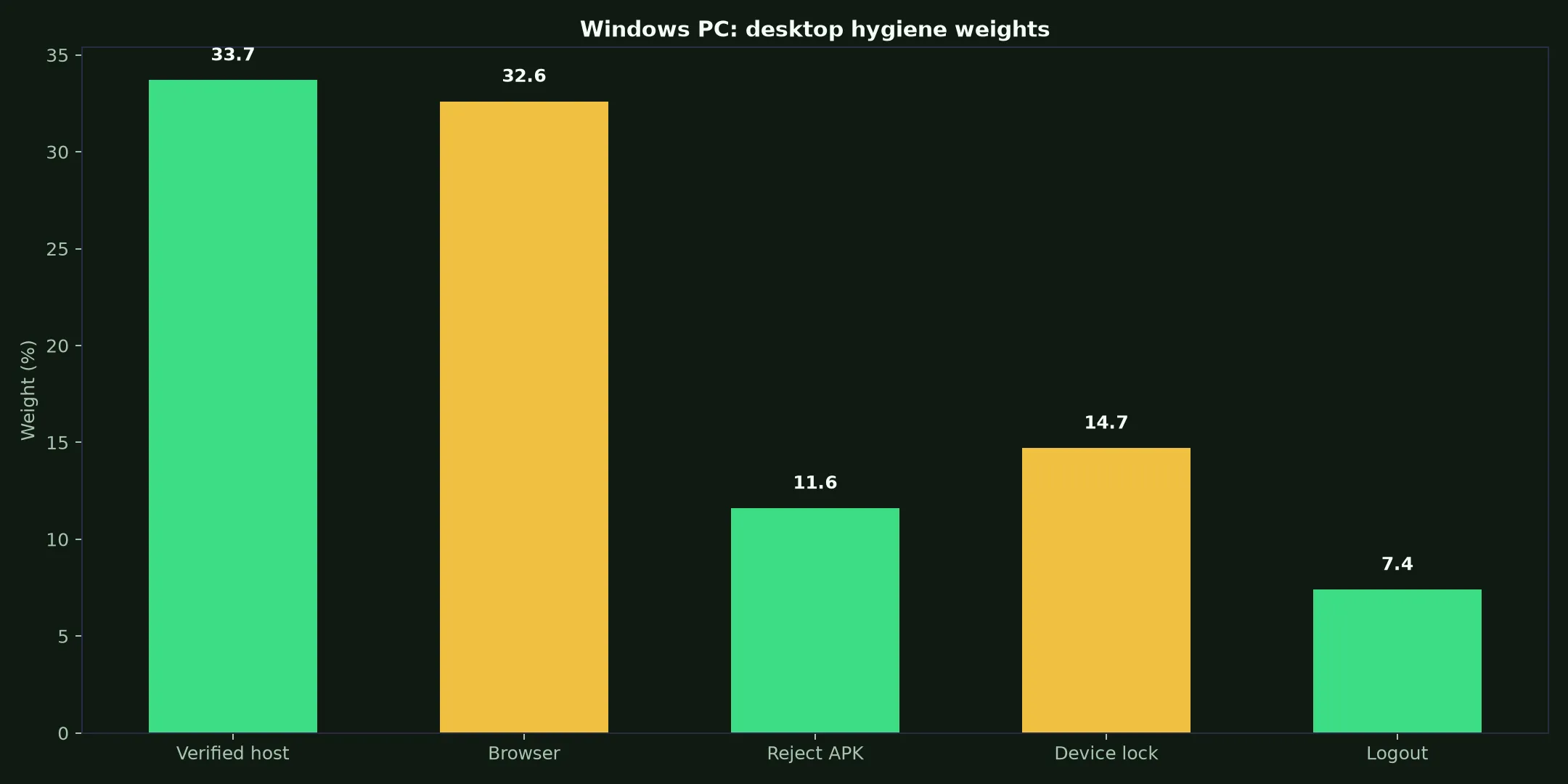 Spinsy Casino on Windows PC evidence chart