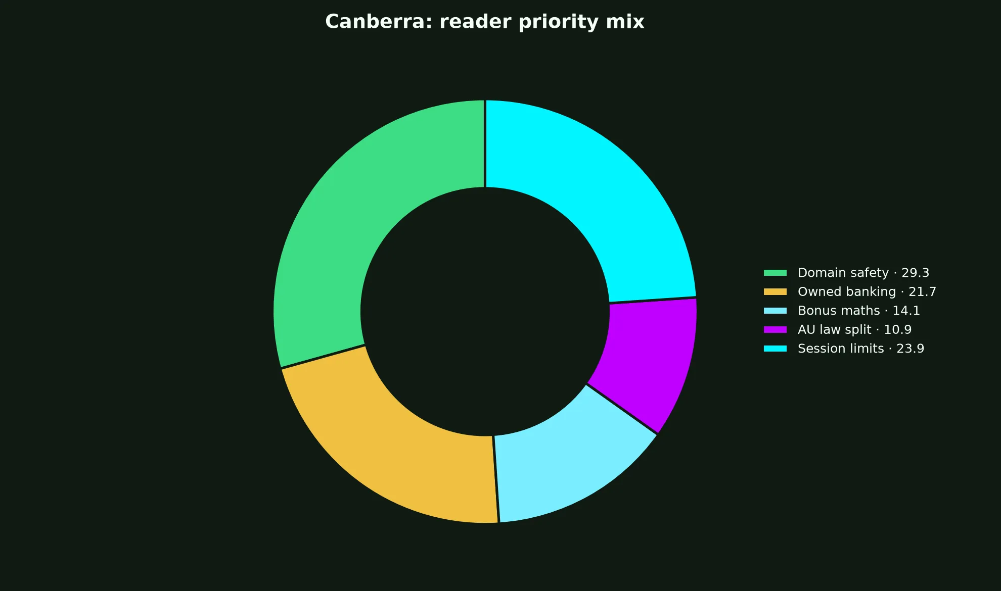 Spinsy Casino for Canberra Players evidence chart