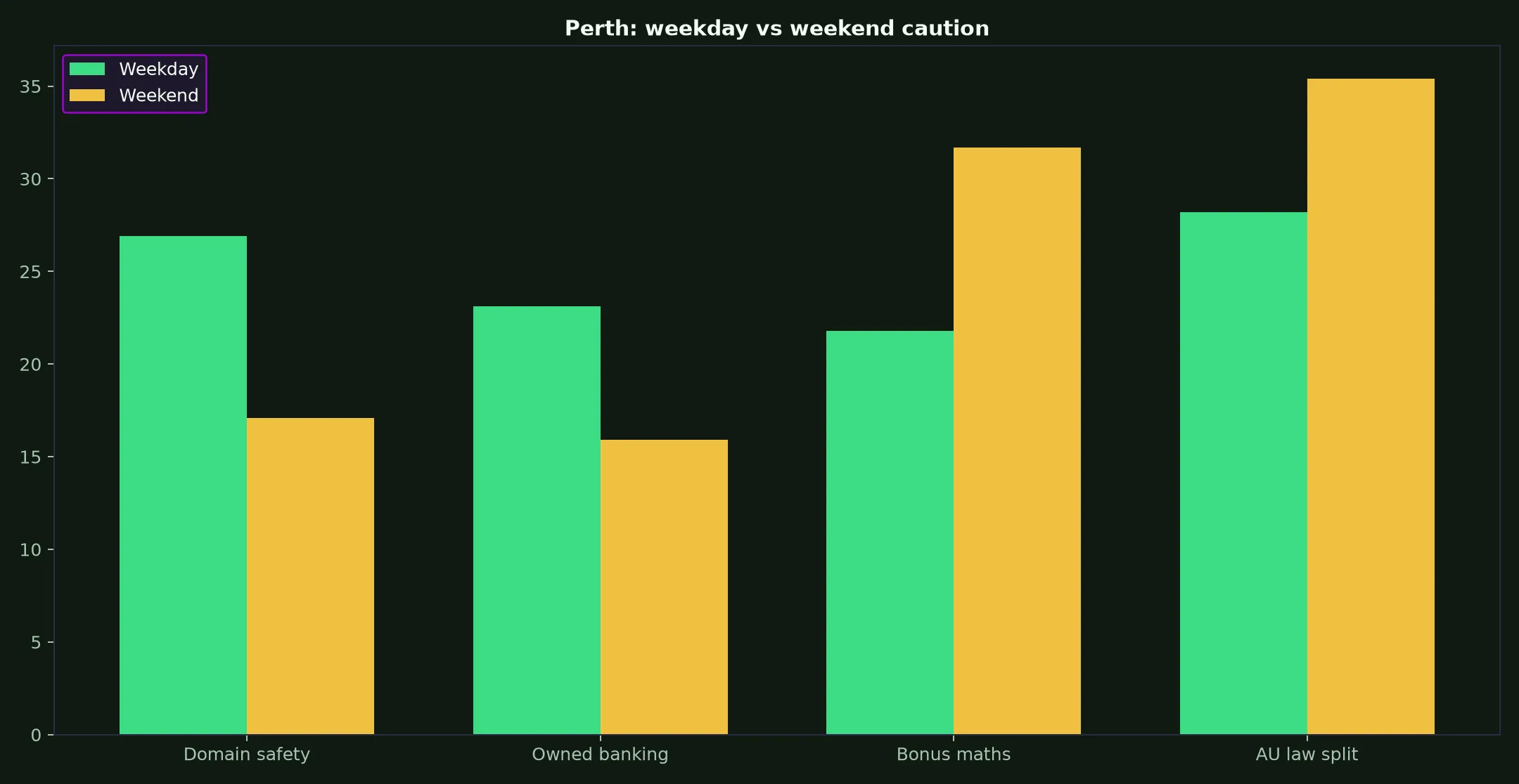 Spinsy Casino for Perth Players evidence chart