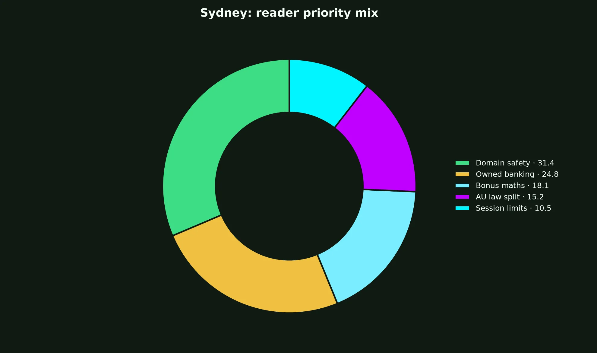 Spinsy Casino for Sydney Players evidence chart