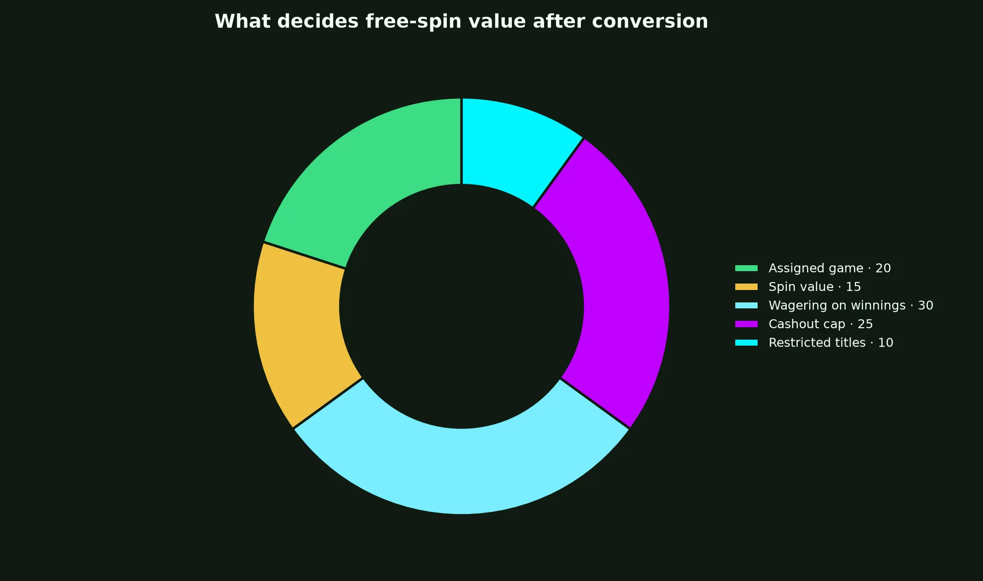 Spinsy Casino Free Spins Terms Explained evidence chart