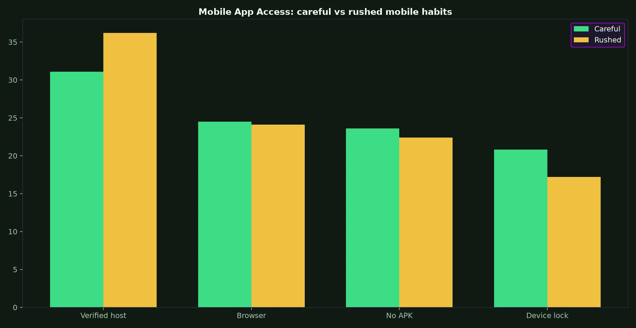 Spinsy Casino Mobile App Access evidence chart
