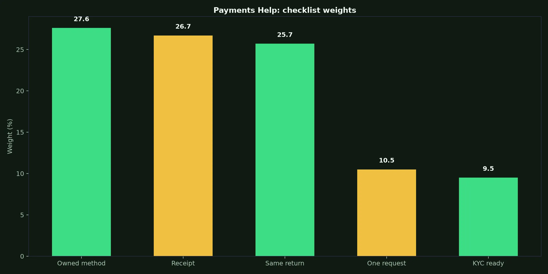 Spinsy Casino Payments Help evidence chart